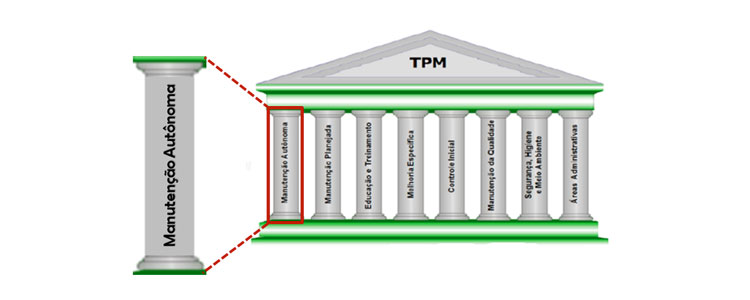Manutenção Autônoma – TPM